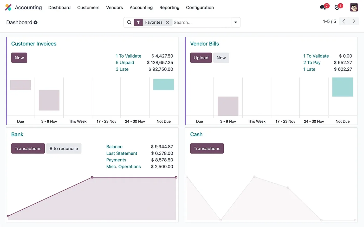 Odoo accounting, accounting hero image