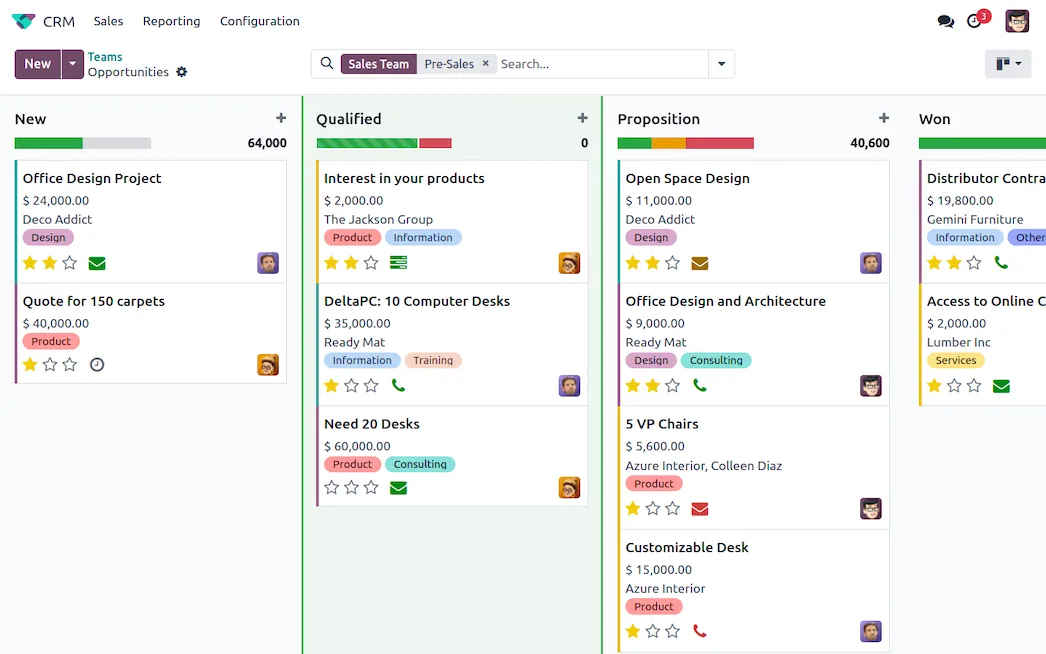 Odoo crm, overview