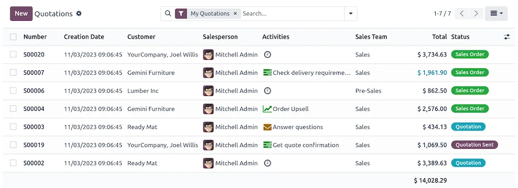 Odoo sales, manage 02