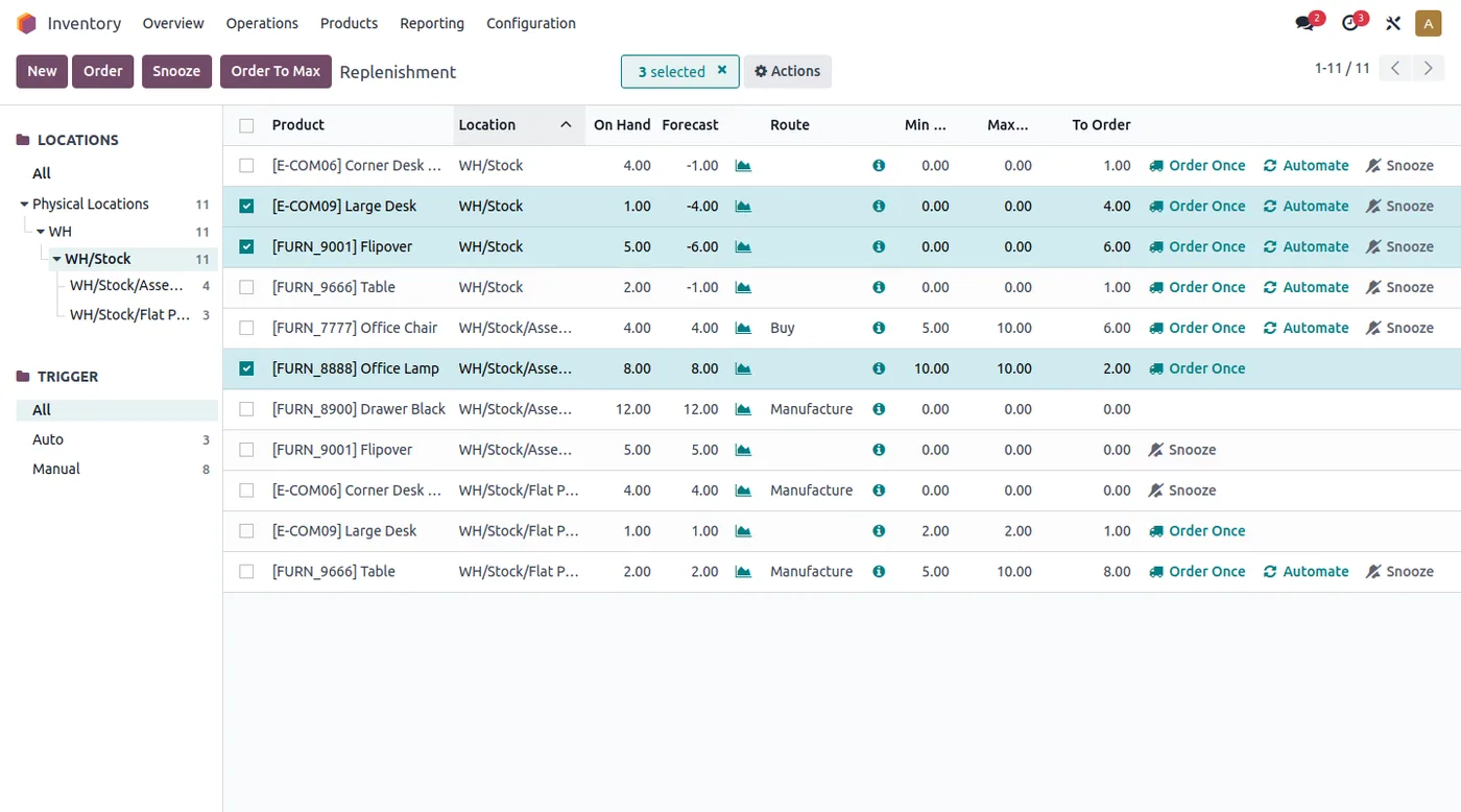Odoo inventory, overview