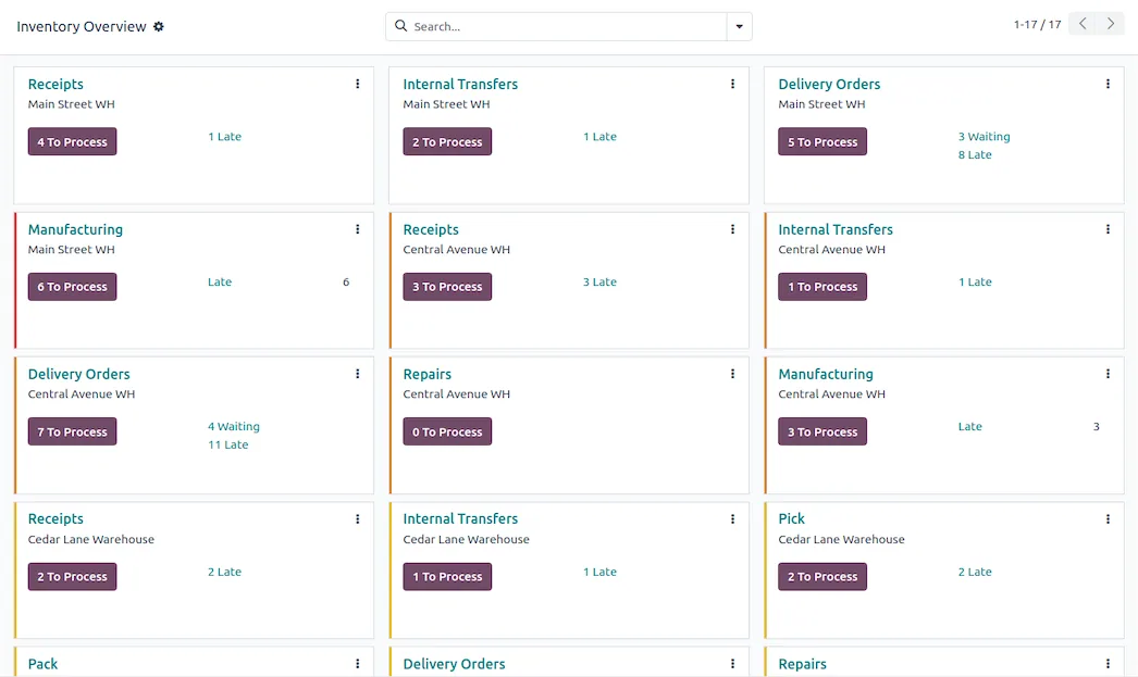 Odoo inventory, optimize warehouse
