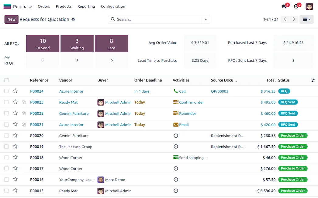 Odoo purchase, overview