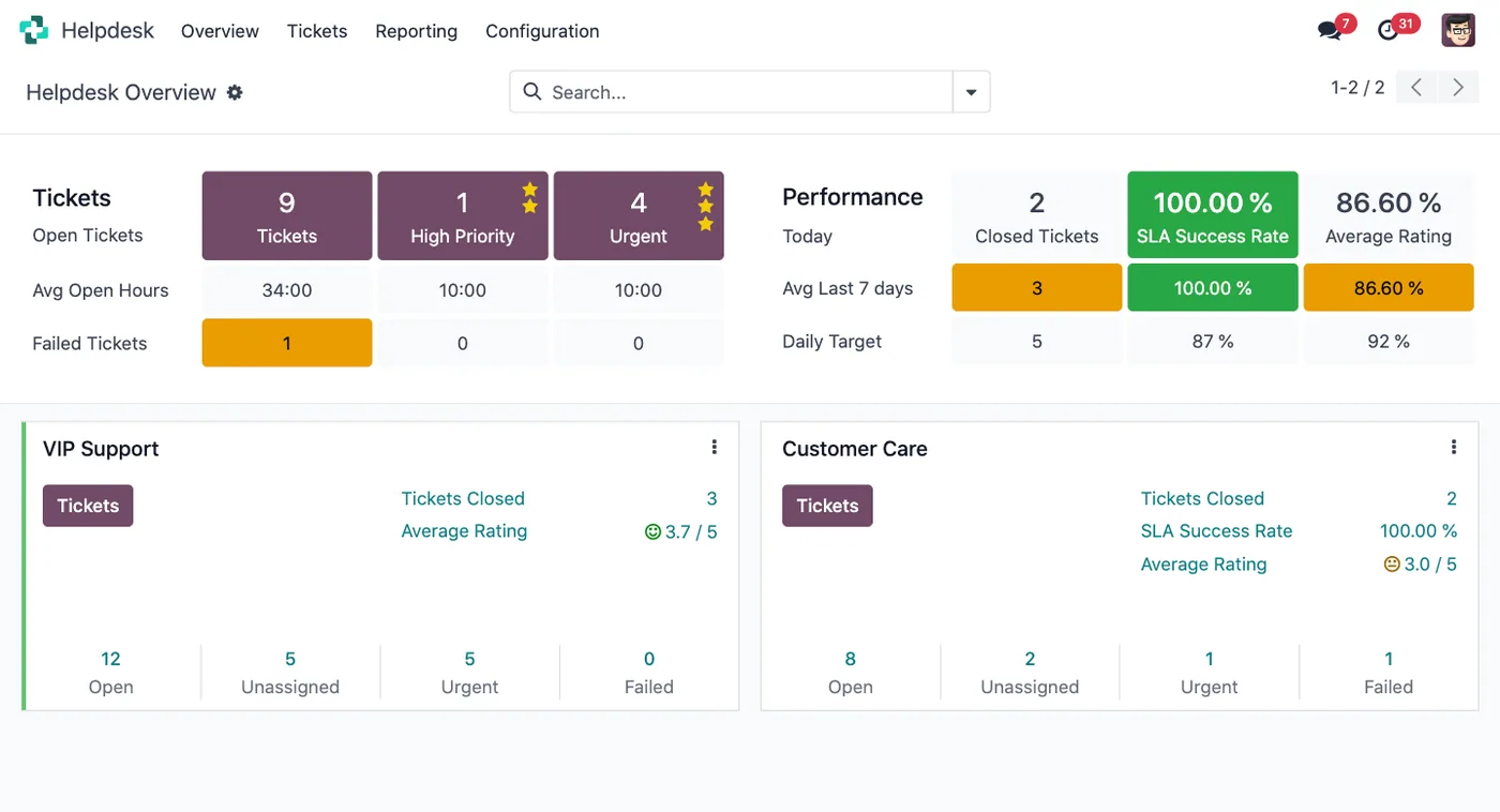 Odoo helpdesk, helpdesk dashboard