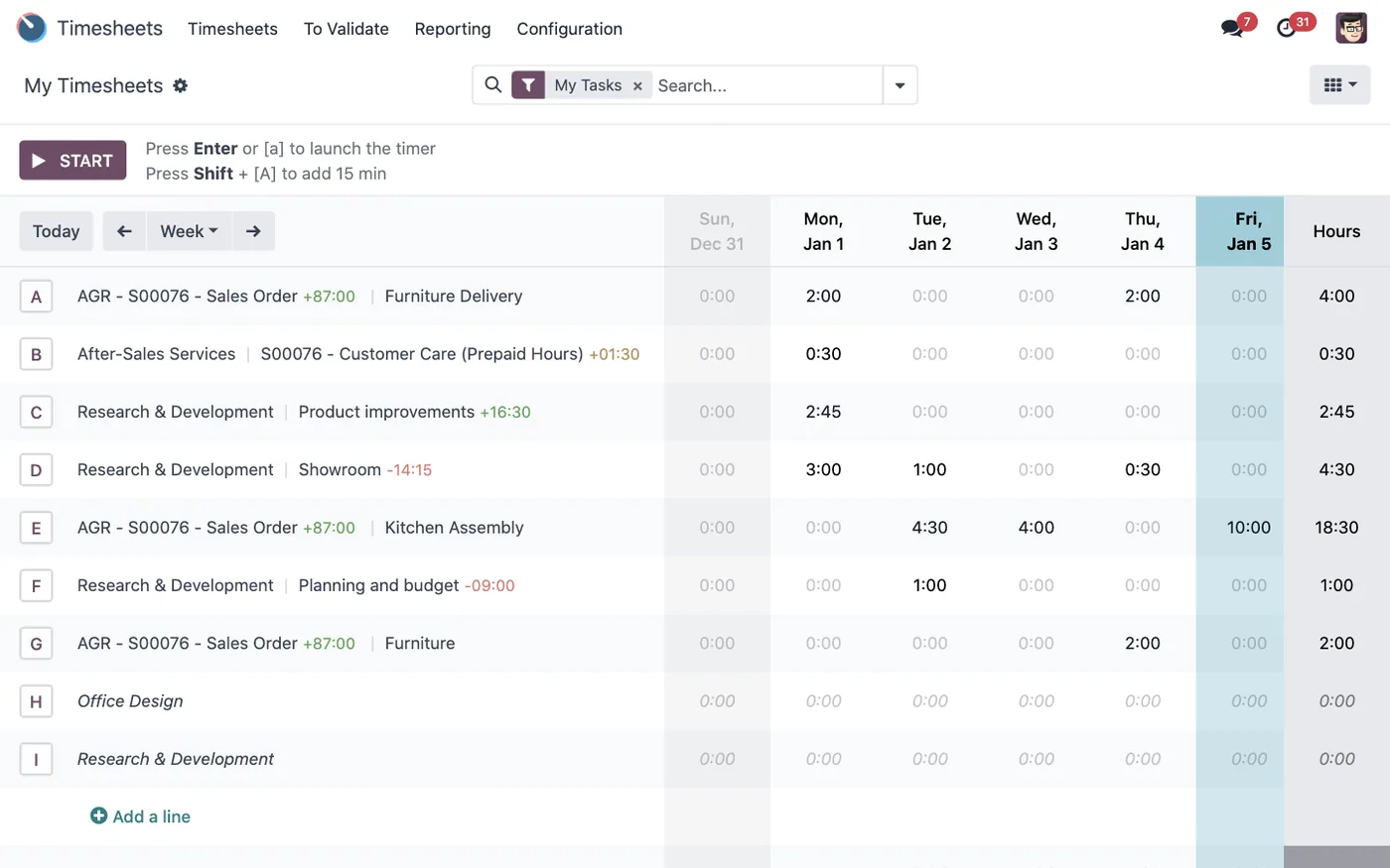 Odoo timesheets, overview