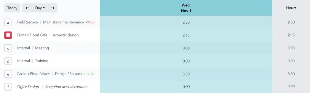 Odoo timesheets, timesheet