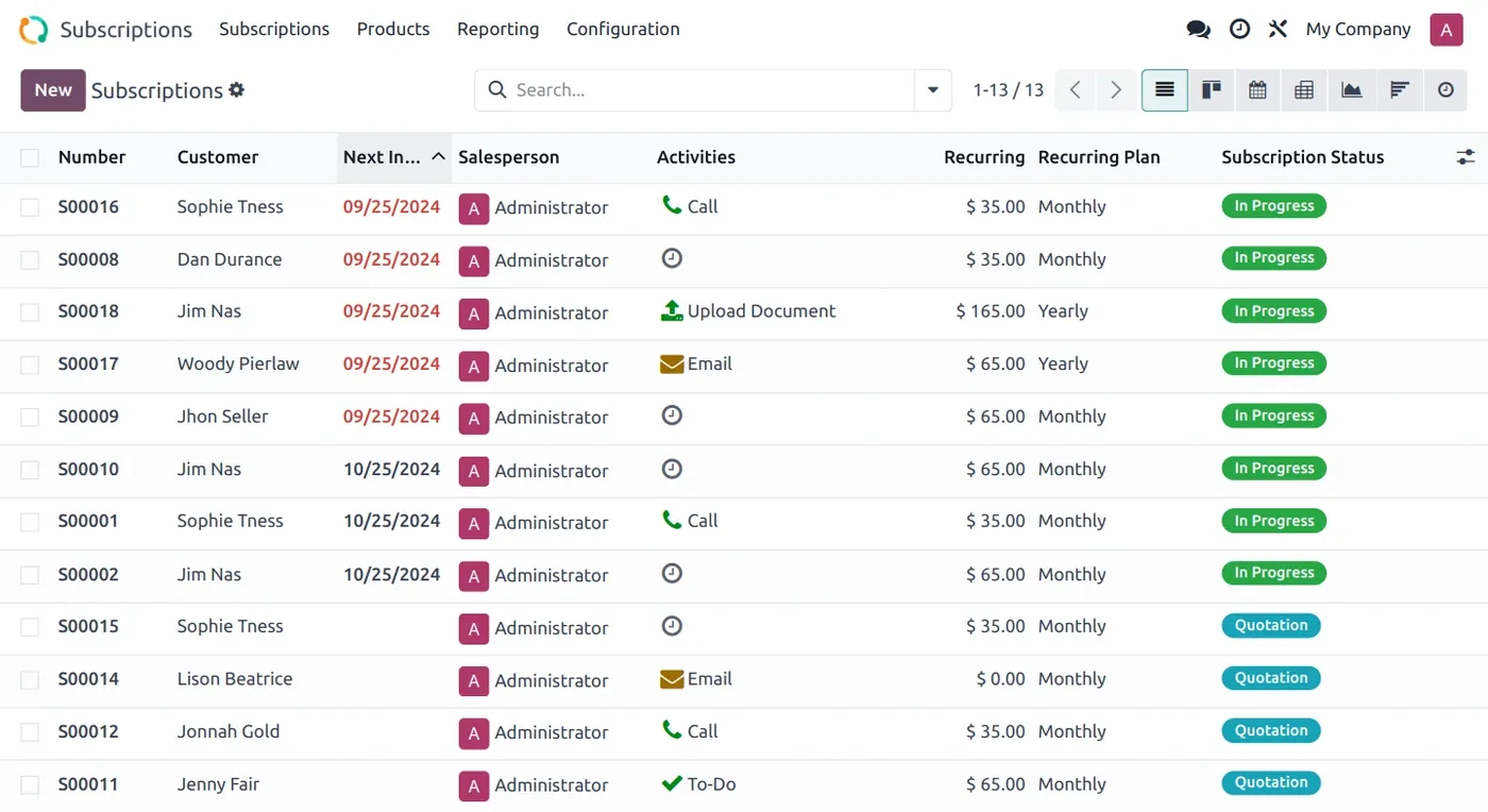 Odoo subscription, overview