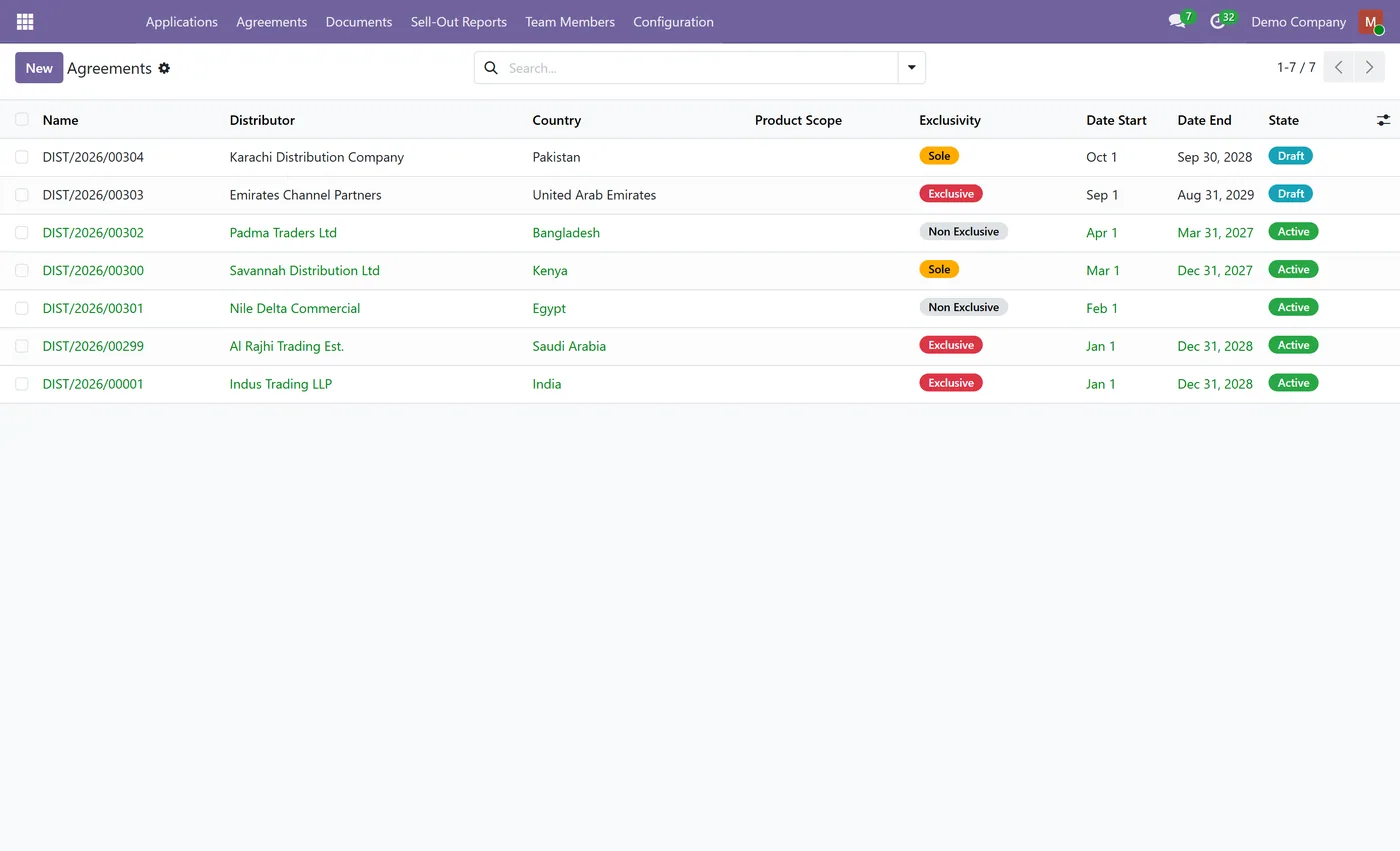 Distributor Onboarding Portal for Odoo, agreements
