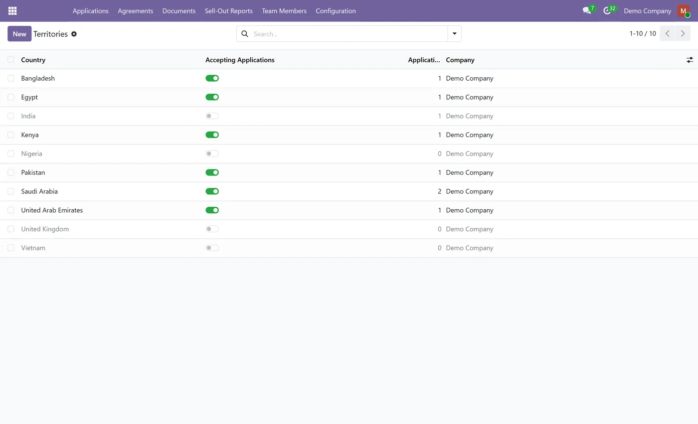 Distributor Onboarding Portal for Odoo, territories