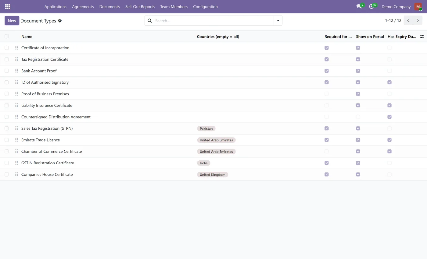 Distributor Onboarding Portal for Odoo, document types