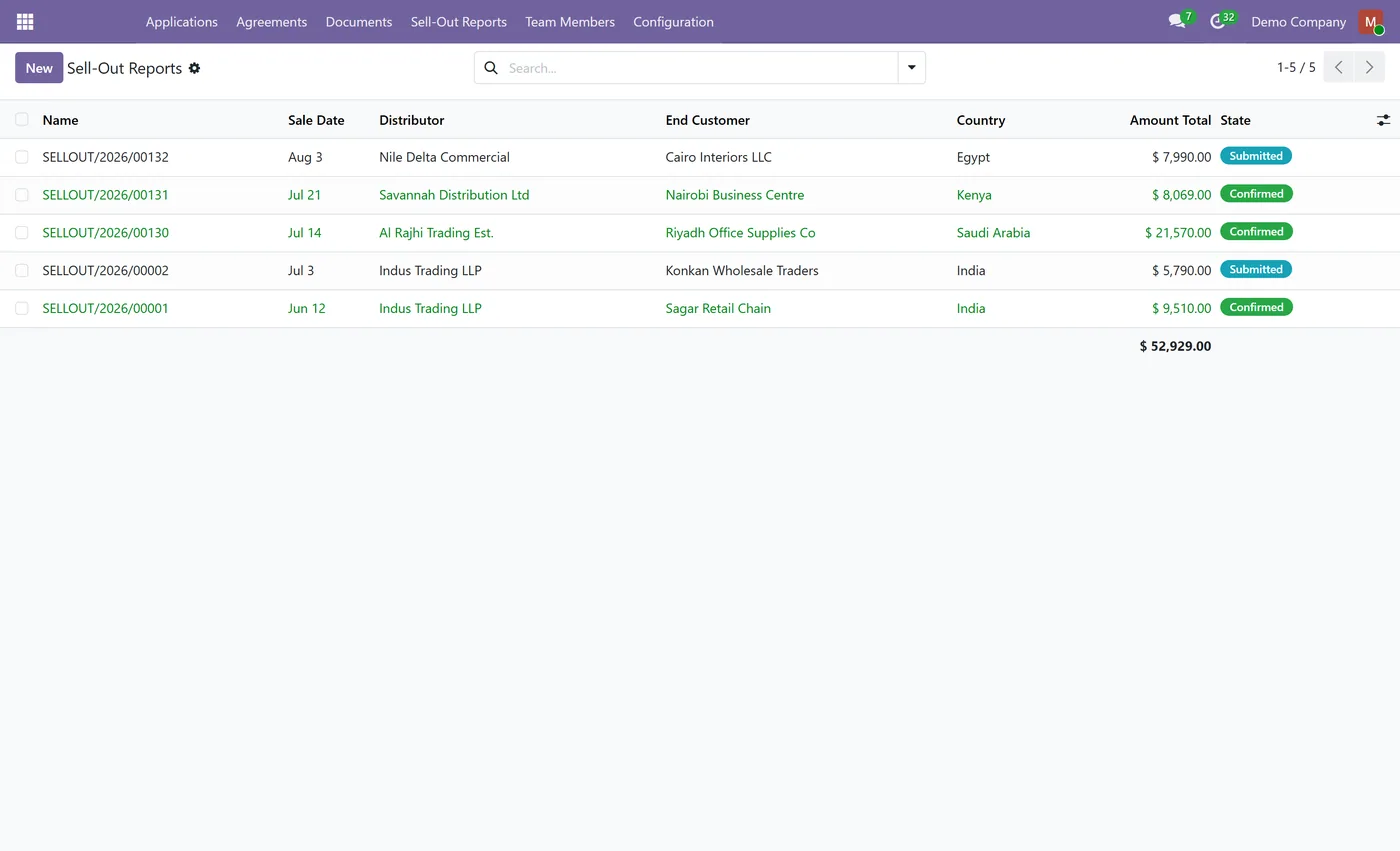Distributor Onboarding Portal for Odoo, sellout