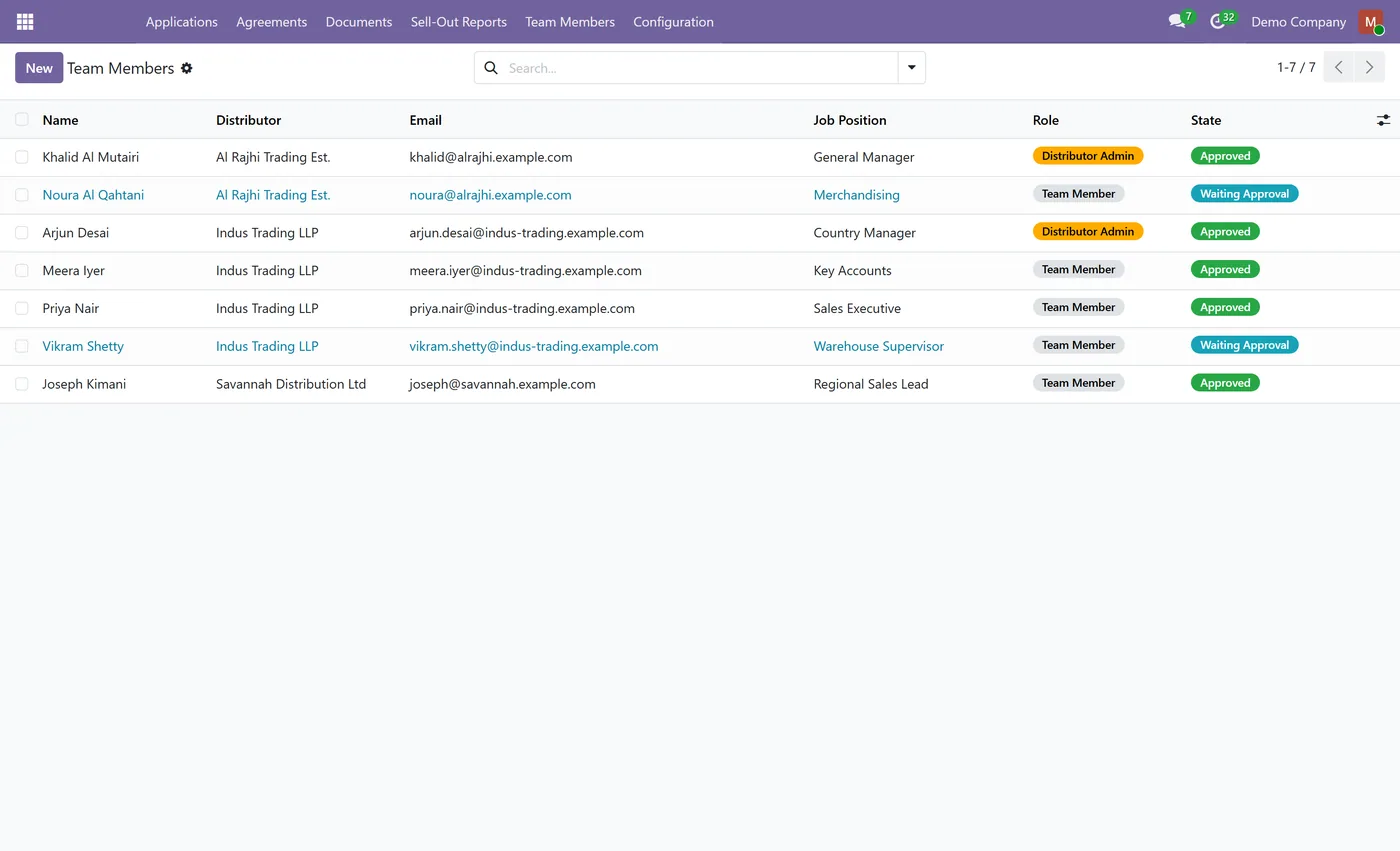 Distributor Onboarding Portal for Odoo, team members