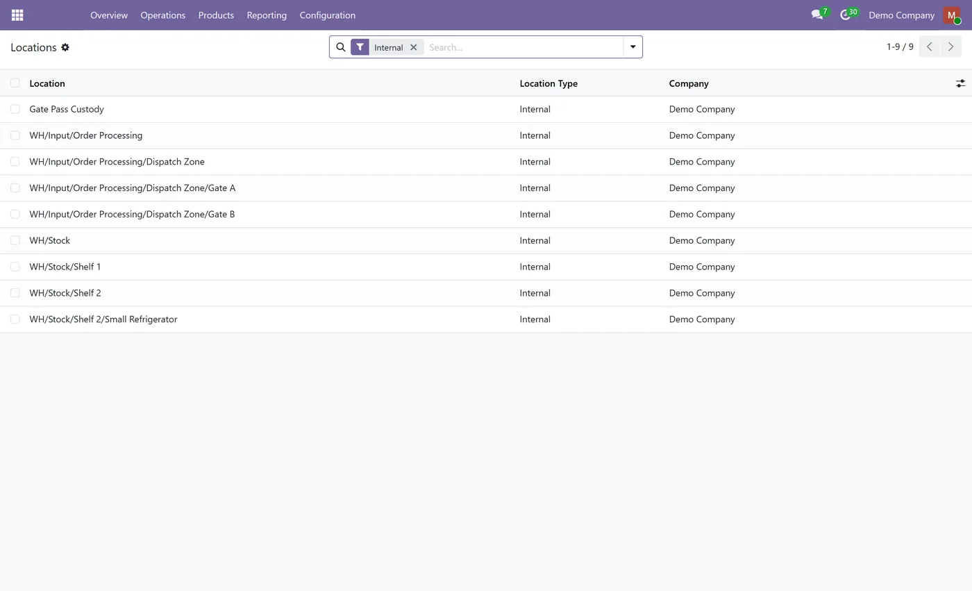 Gate Pass Management for Odoo, custody location