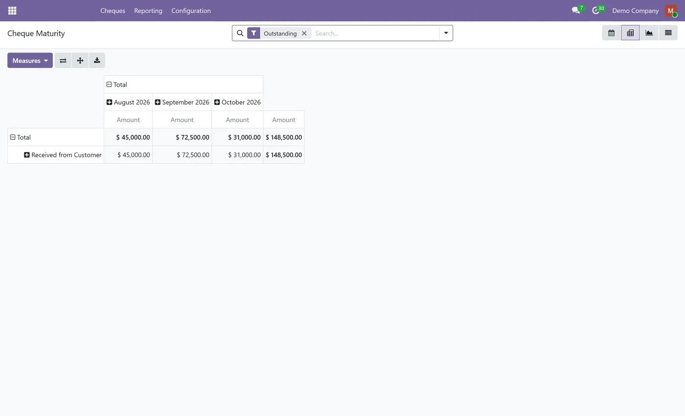Post Dated Cheque Management for Odoo, maturity pivot