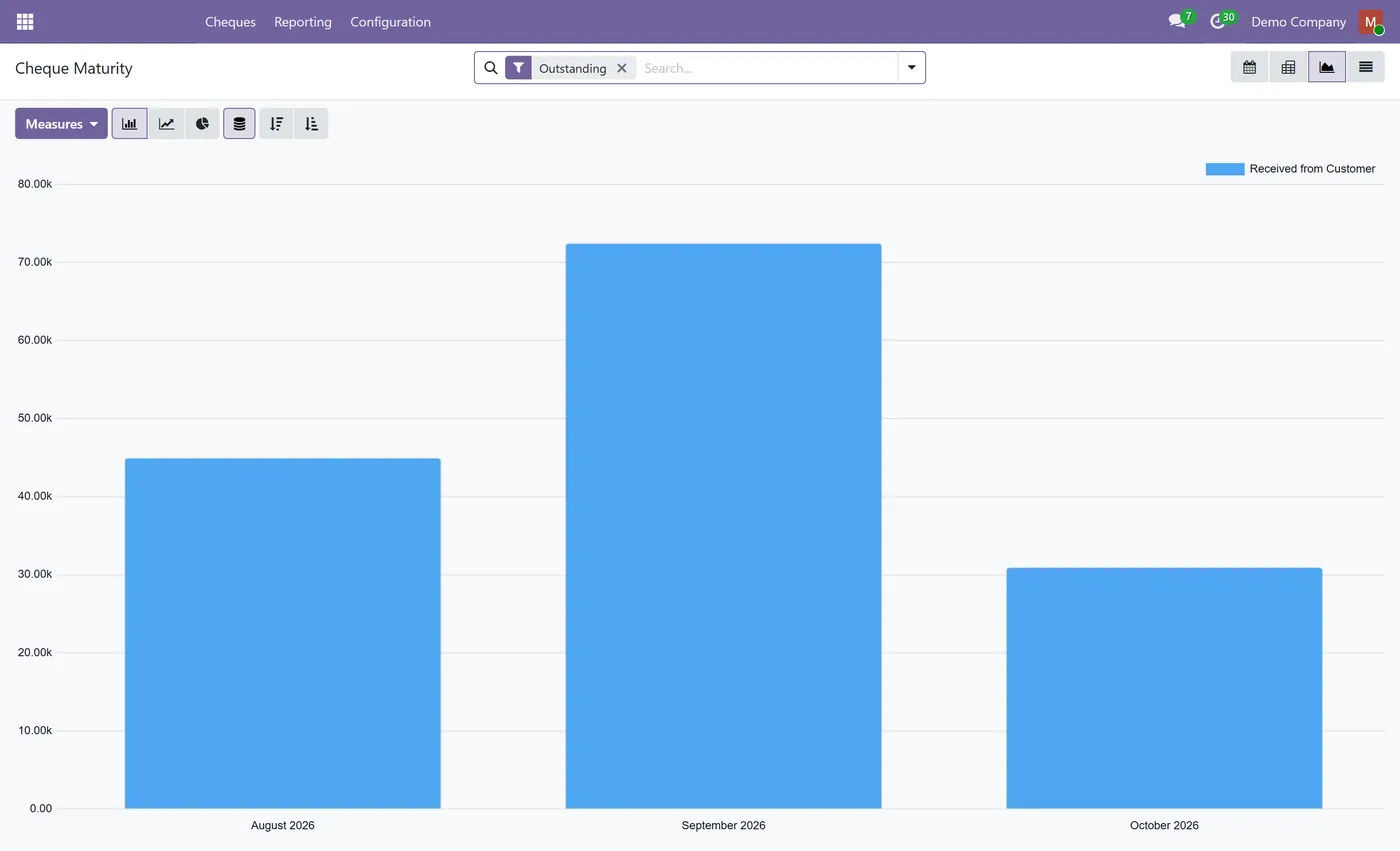Post Dated Cheque Management for Odoo, maturity graph