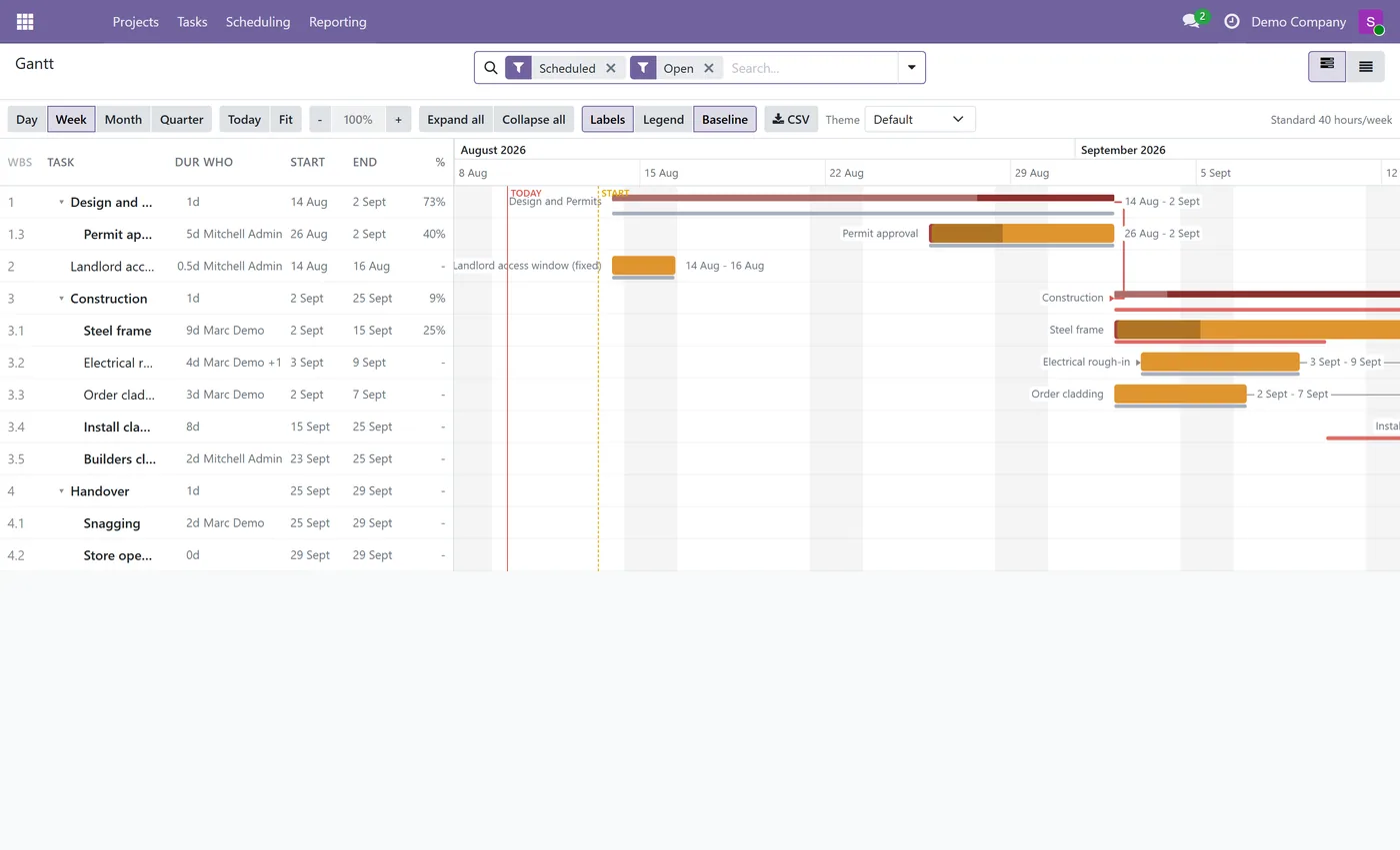 Gantt Chart and Critical Path for Odoo, gantt timeline