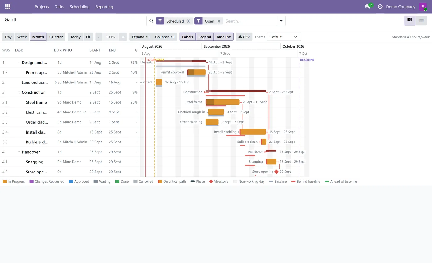 Gantt Chart and Critical Path for Odoo, gantt critical path