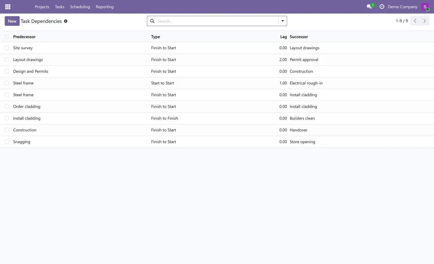 Gantt Chart and Critical Path for Odoo, task dependencies