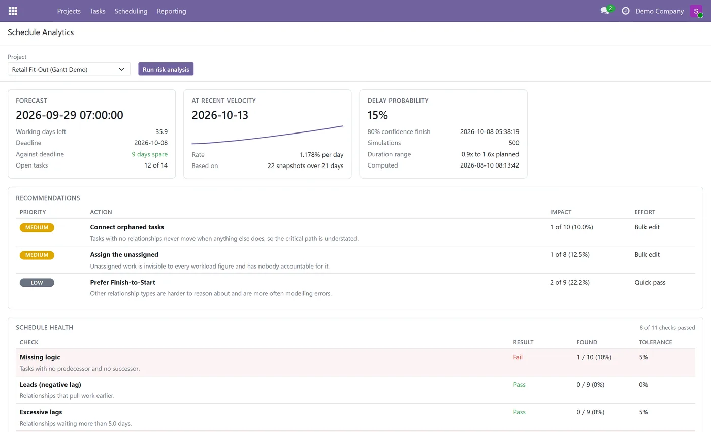 Gantt Chart and Critical Path for Odoo, analytics