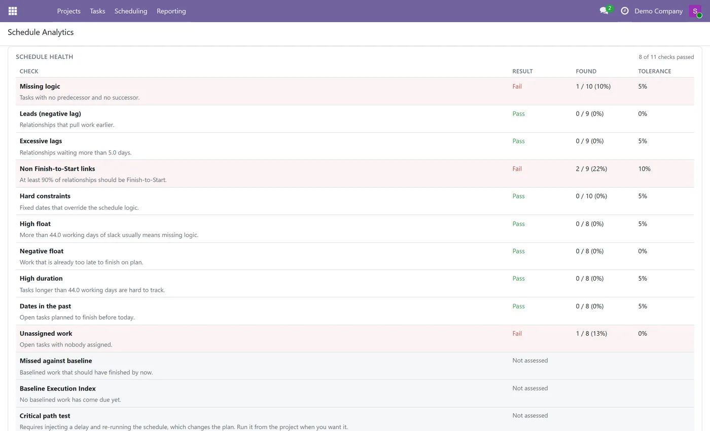 Gantt Chart and Critical Path for Odoo, schedule health