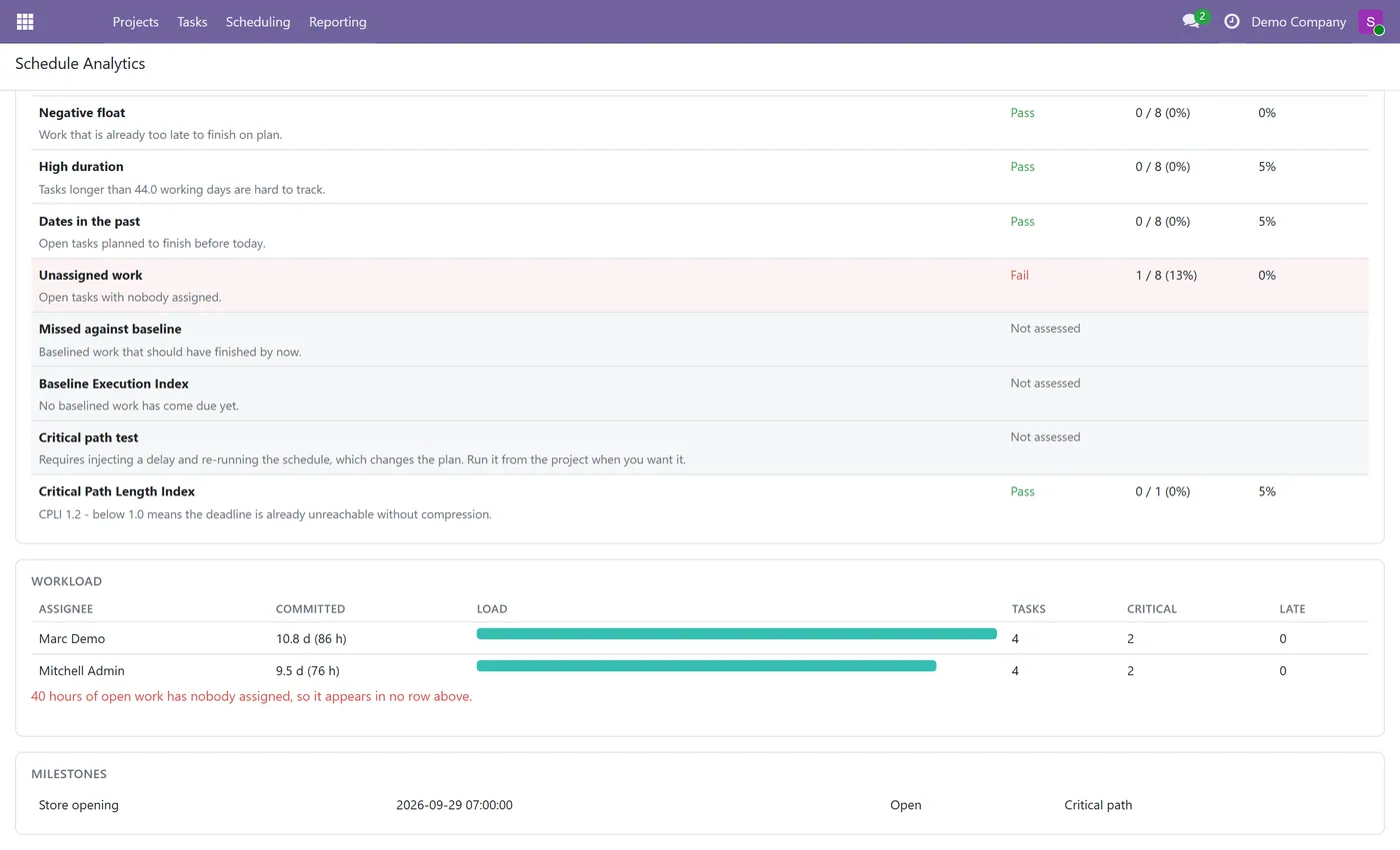 Gantt Chart and Critical Path for Odoo, workload