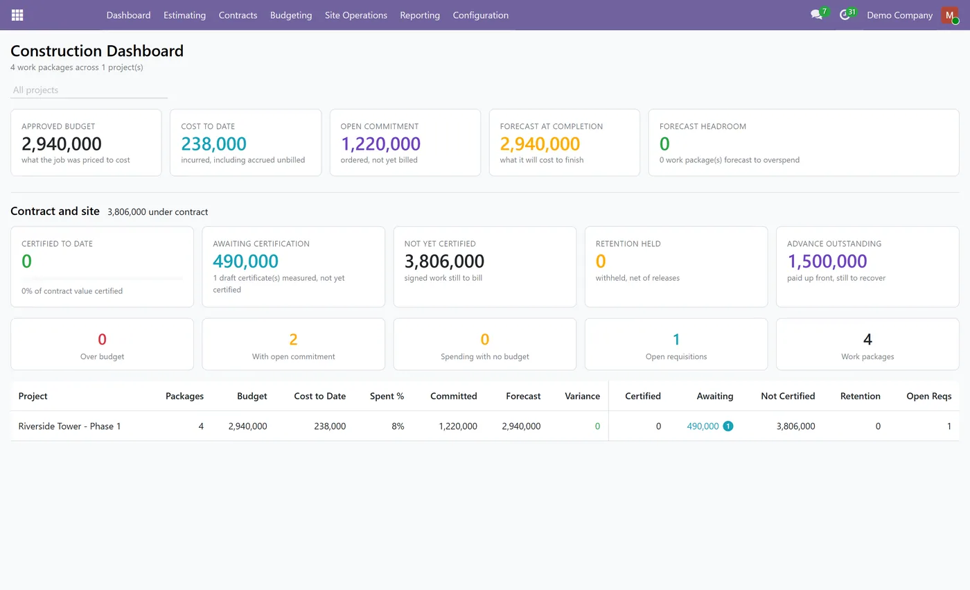 Construction Management for Odoo, construction dashboard