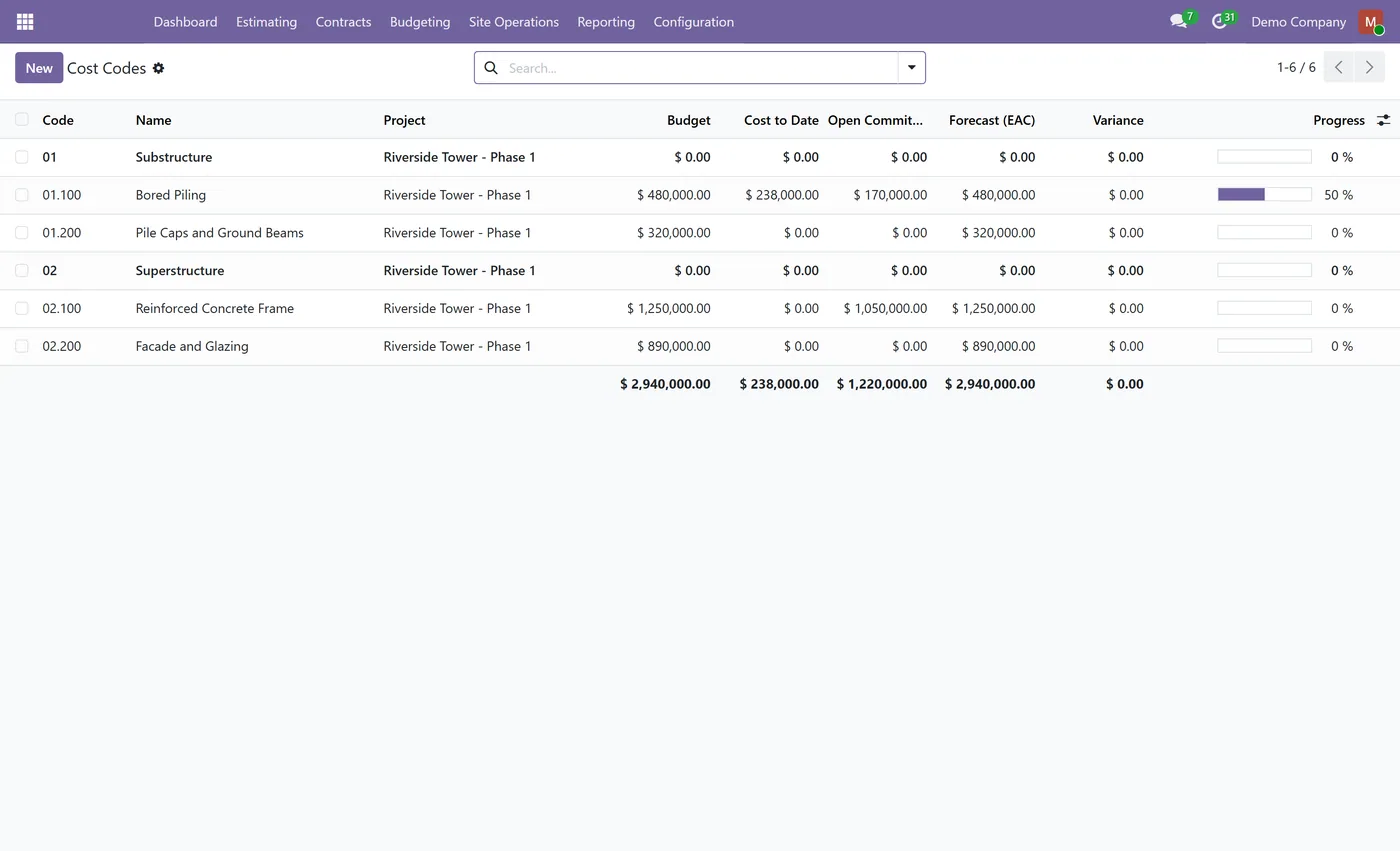 Construction Management for Odoo, cost codes