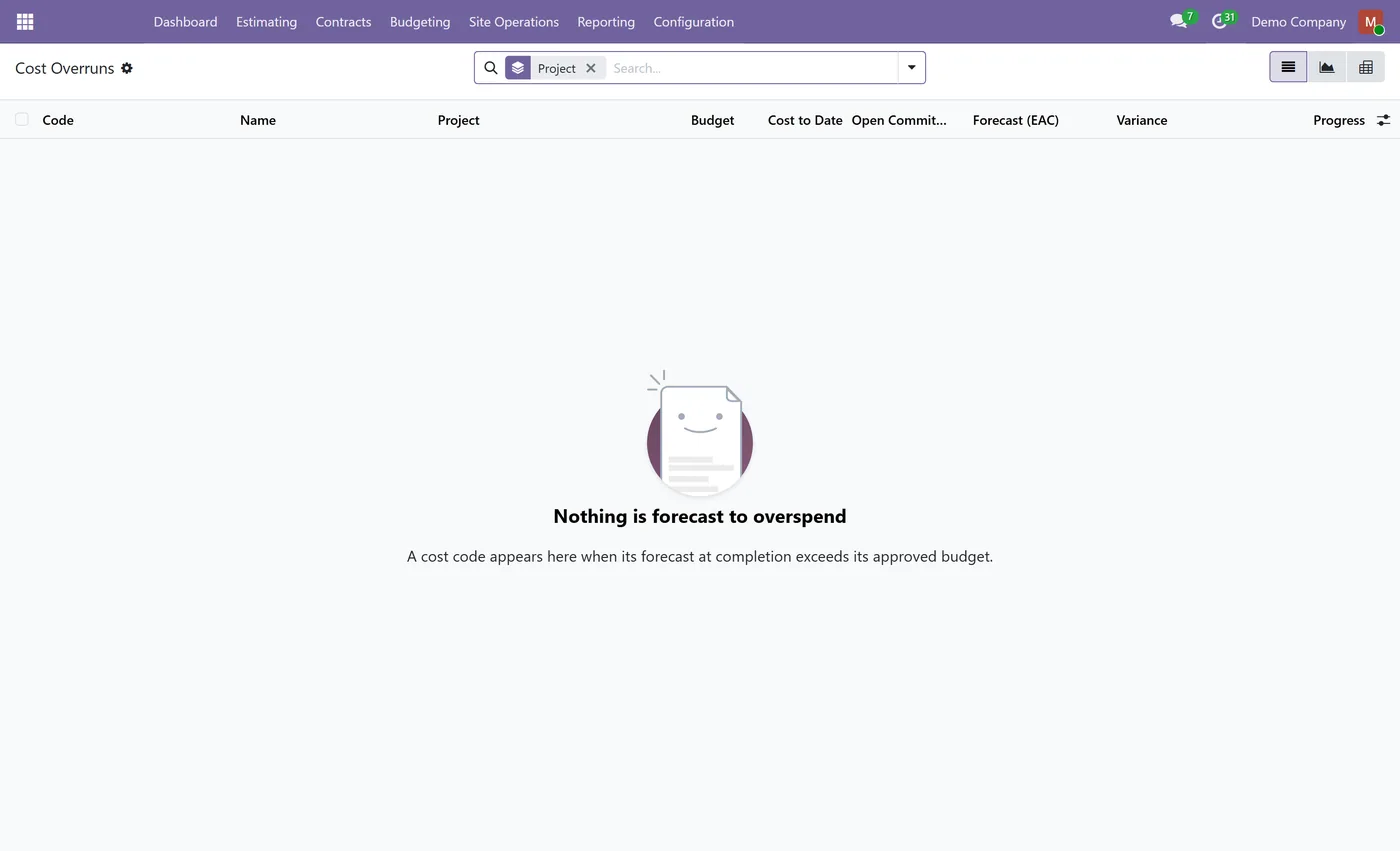 Construction Management for Odoo, cost overruns