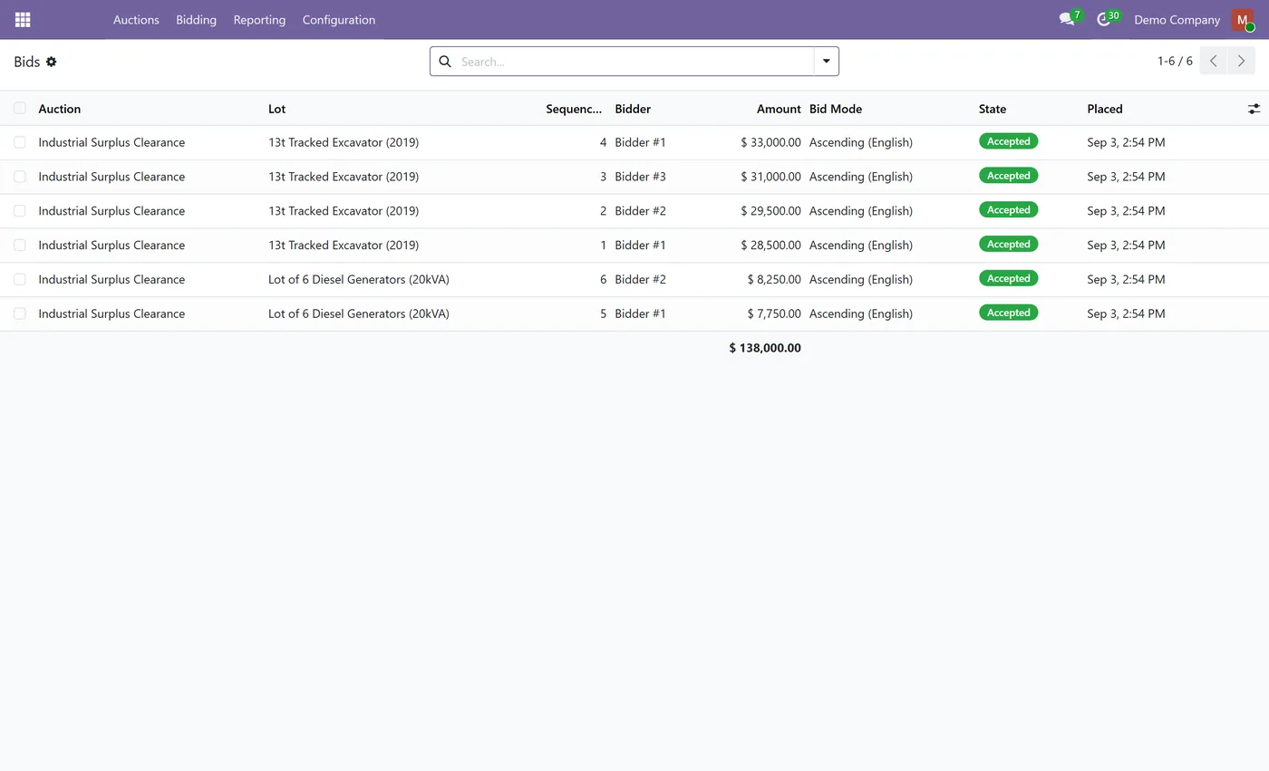B2B Auction Management for Odoo, bid register