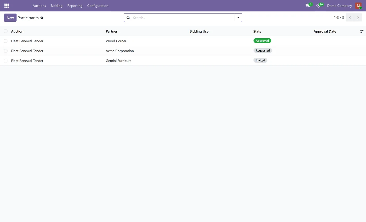 B2B Auction Management for Odoo, participants