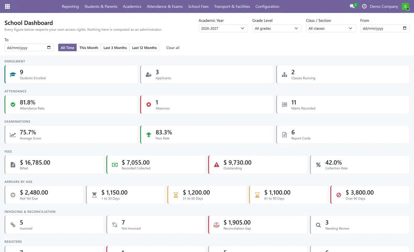 School Fee Invoicing and Parent Portal for Odoo, dashboard