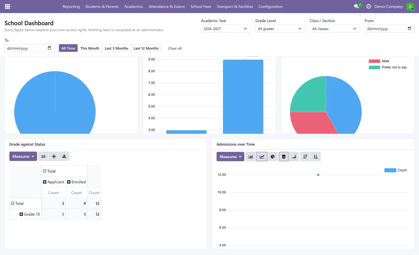 School Fee Invoicing and Parent Portal for Odoo, dashboard enrolment