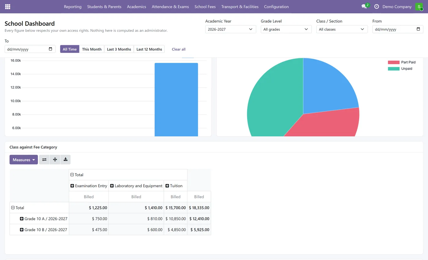 School Fee Invoicing and Parent Portal for Odoo, dashboard fees