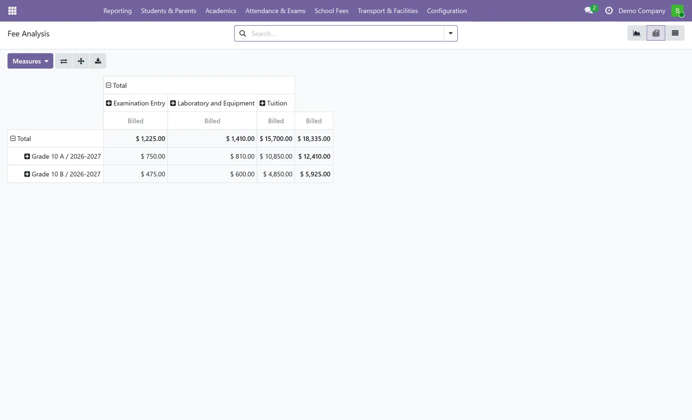 School Fee Invoicing and Parent Portal for Odoo, fee analysis pivot