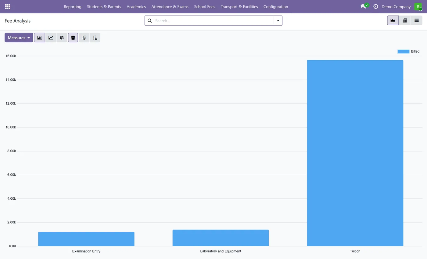 School Fee Invoicing and Parent Portal for Odoo, fee analysis graph