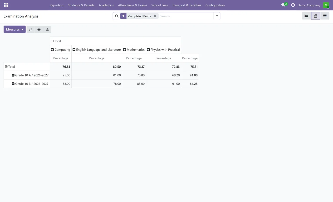 School Fee Invoicing and Parent Portal for Odoo, exam analysis pivot