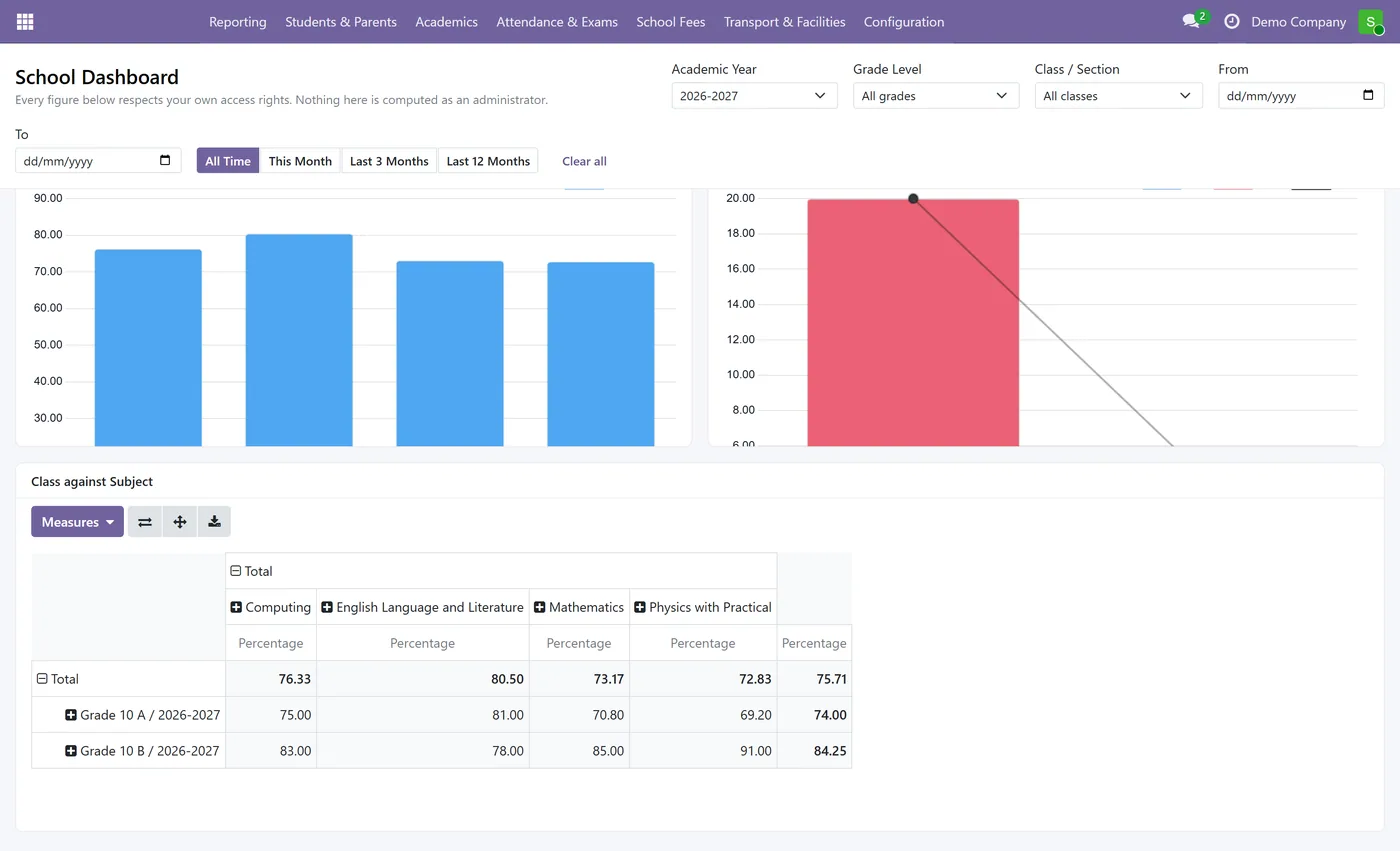 School Fee Invoicing and Parent Portal for Odoo, dashboard examinations
