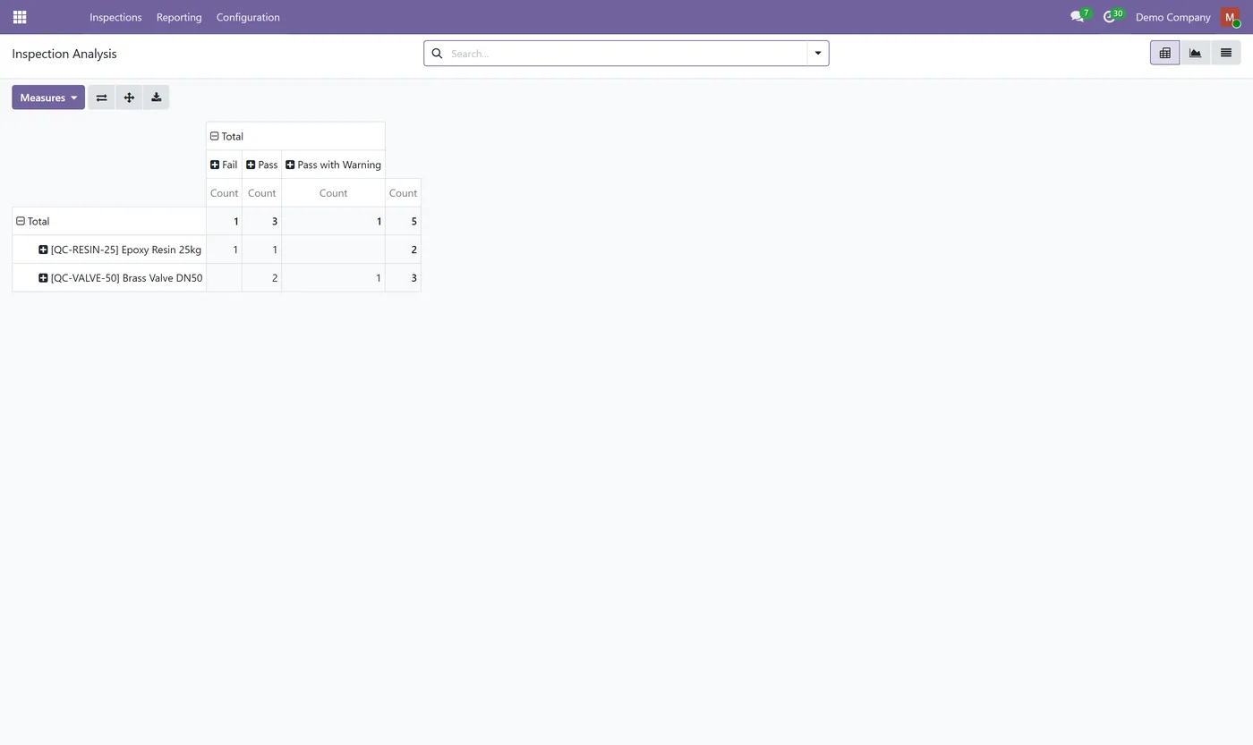 Quality Control & Inspections for Odoo, reporting