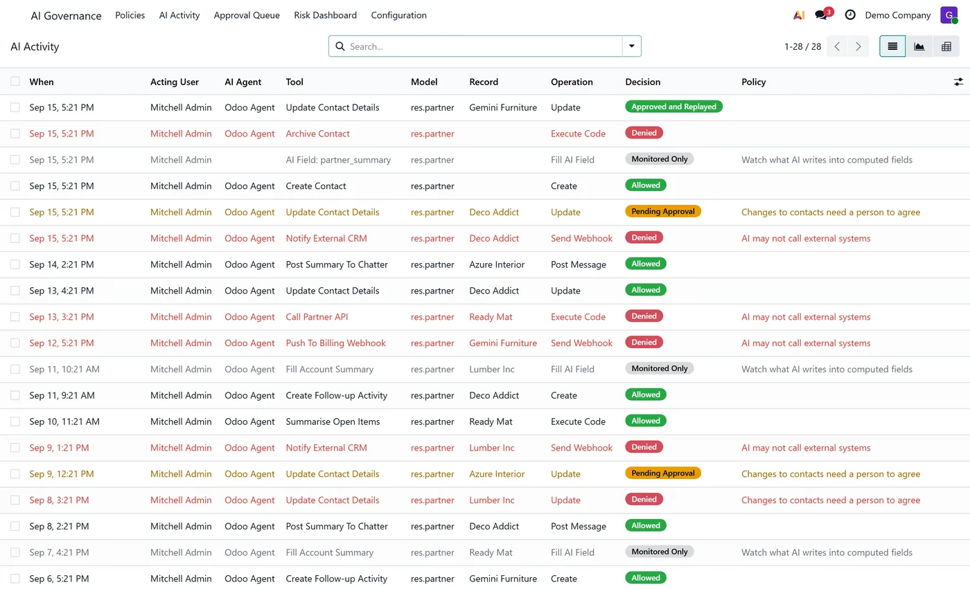 AI Governance and Control Center for Odoo, ai activity