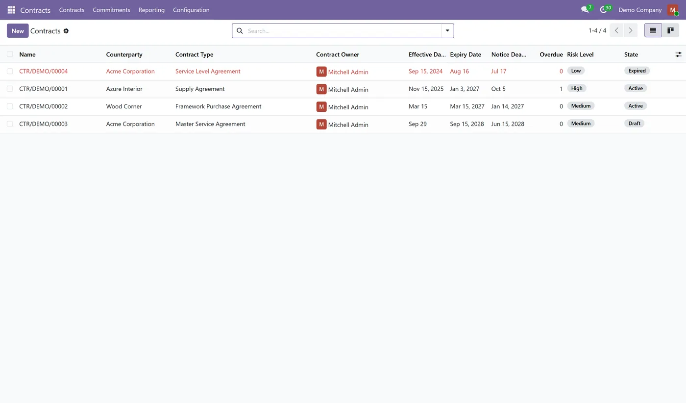 Contract Management & Obligation Tracking for Odoo, contract workspace