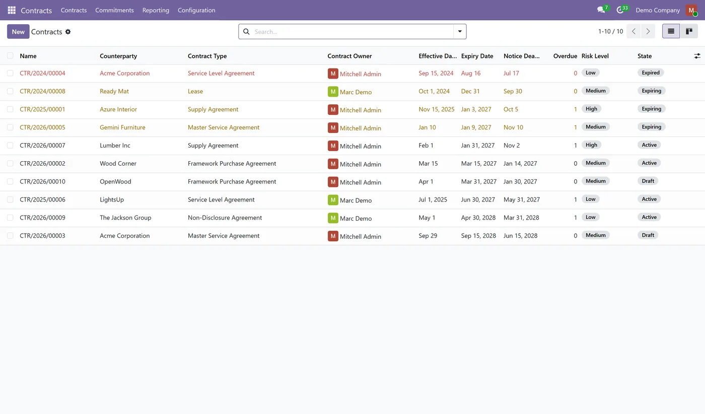 Contract Management & Obligation Tracking for Odoo, contract workspace