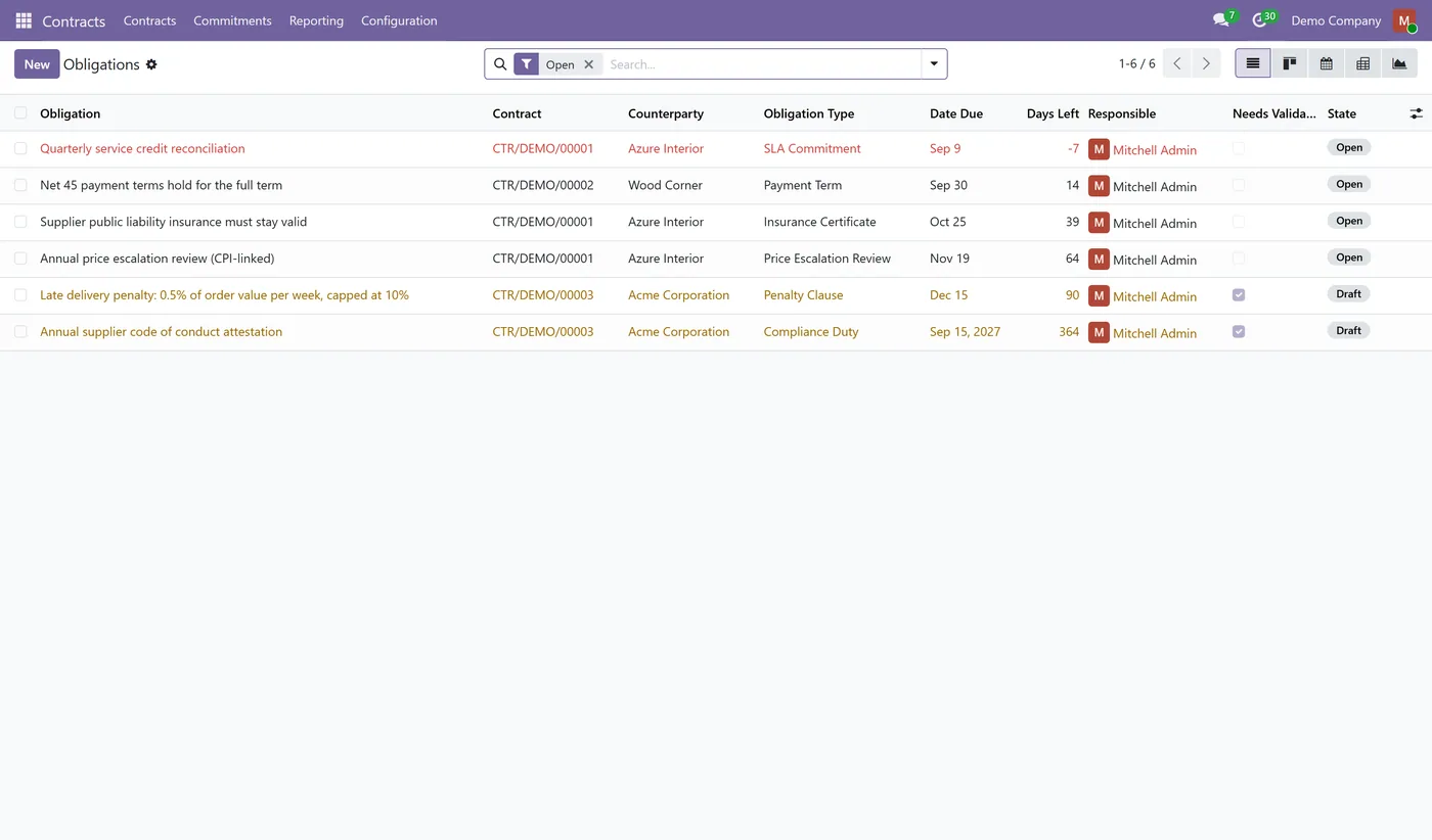 Contract Management & Obligation Tracking for Odoo, obligations
