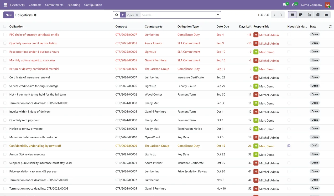 Contract Management & Obligation Tracking for Odoo, obligations