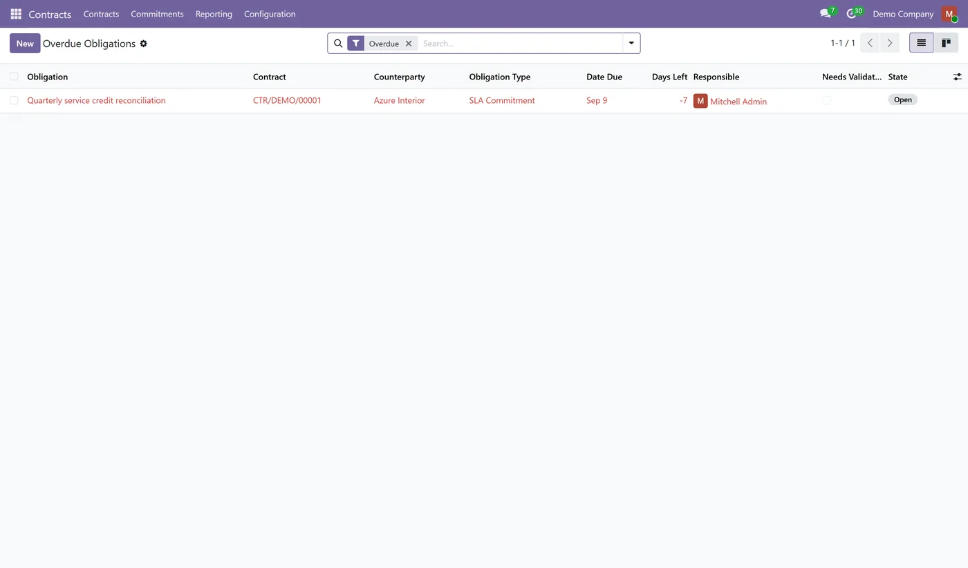 Contract Management & Obligation Tracking for Odoo, overdue