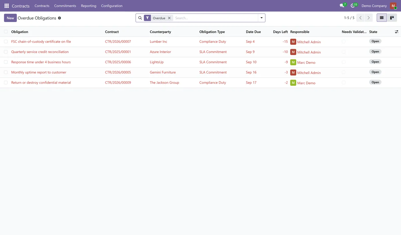 Contract Management & Obligation Tracking for Odoo, overdue