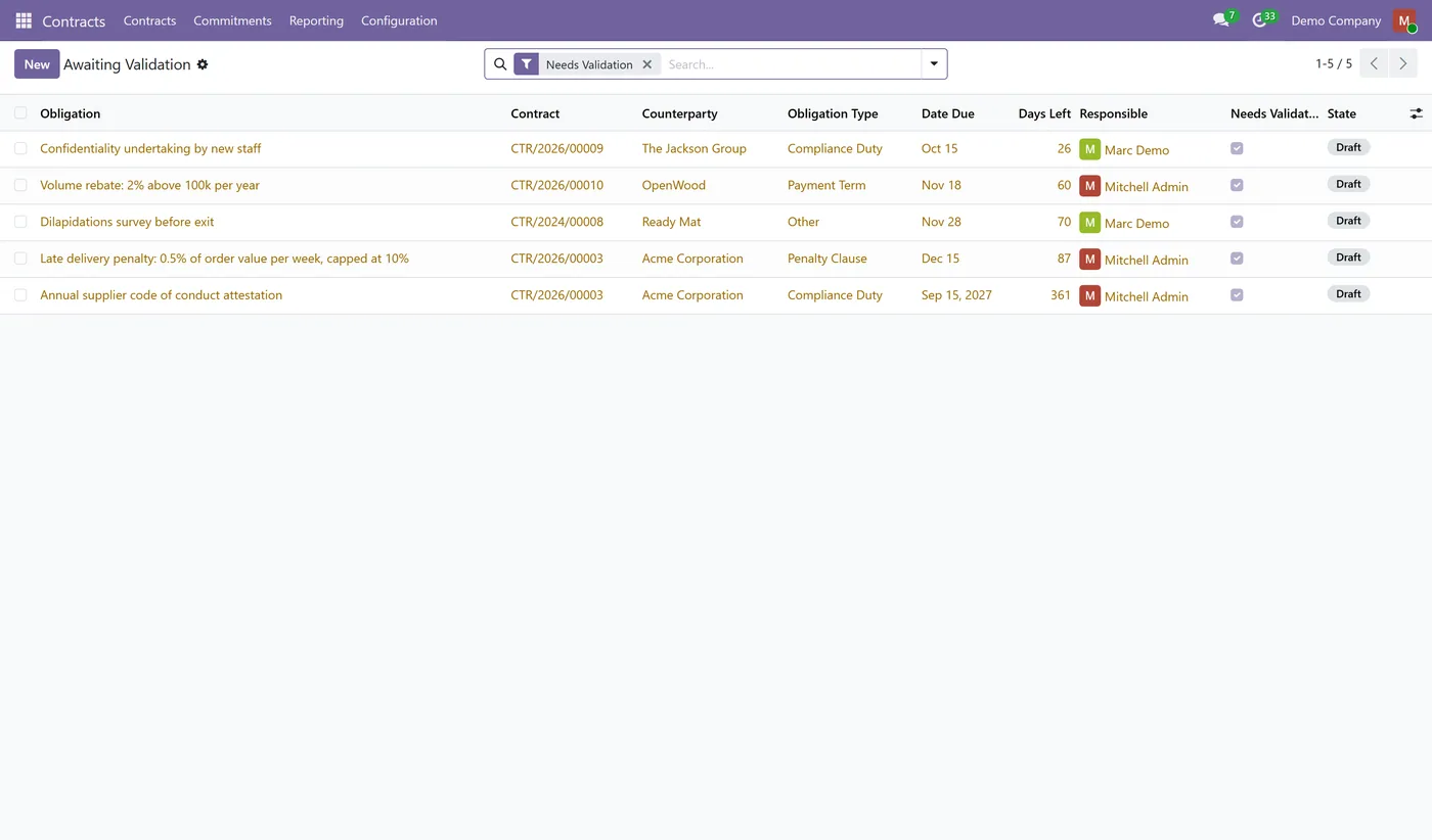 Contract Management & Obligation Tracking for Odoo, awaiting validation