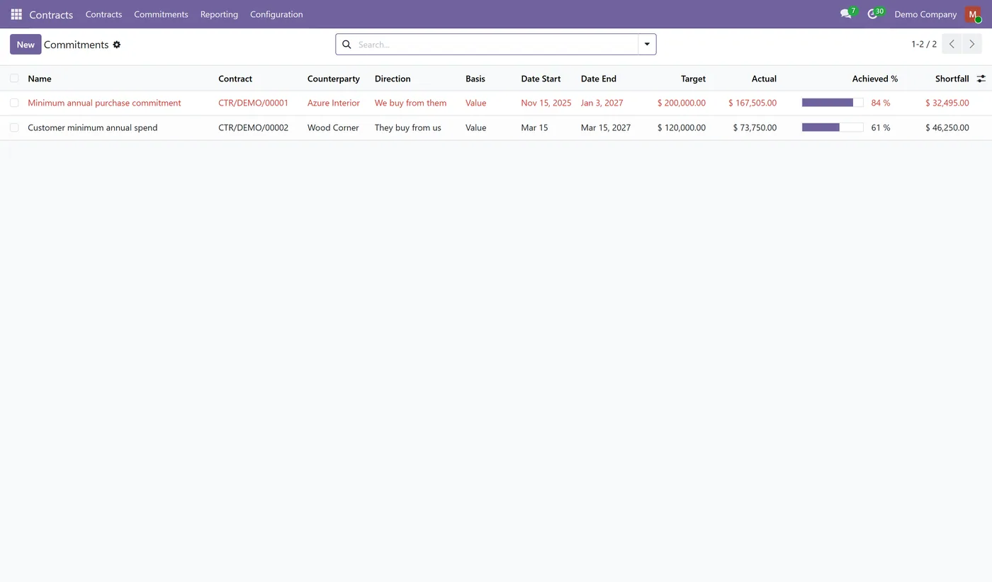 Contract Management & Obligation Tracking for Odoo, commitments