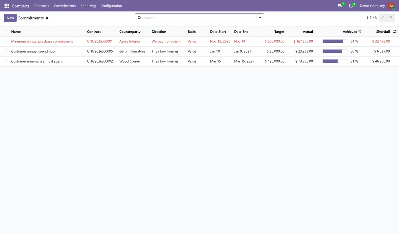 Contract Management & Obligation Tracking for Odoo, commitments