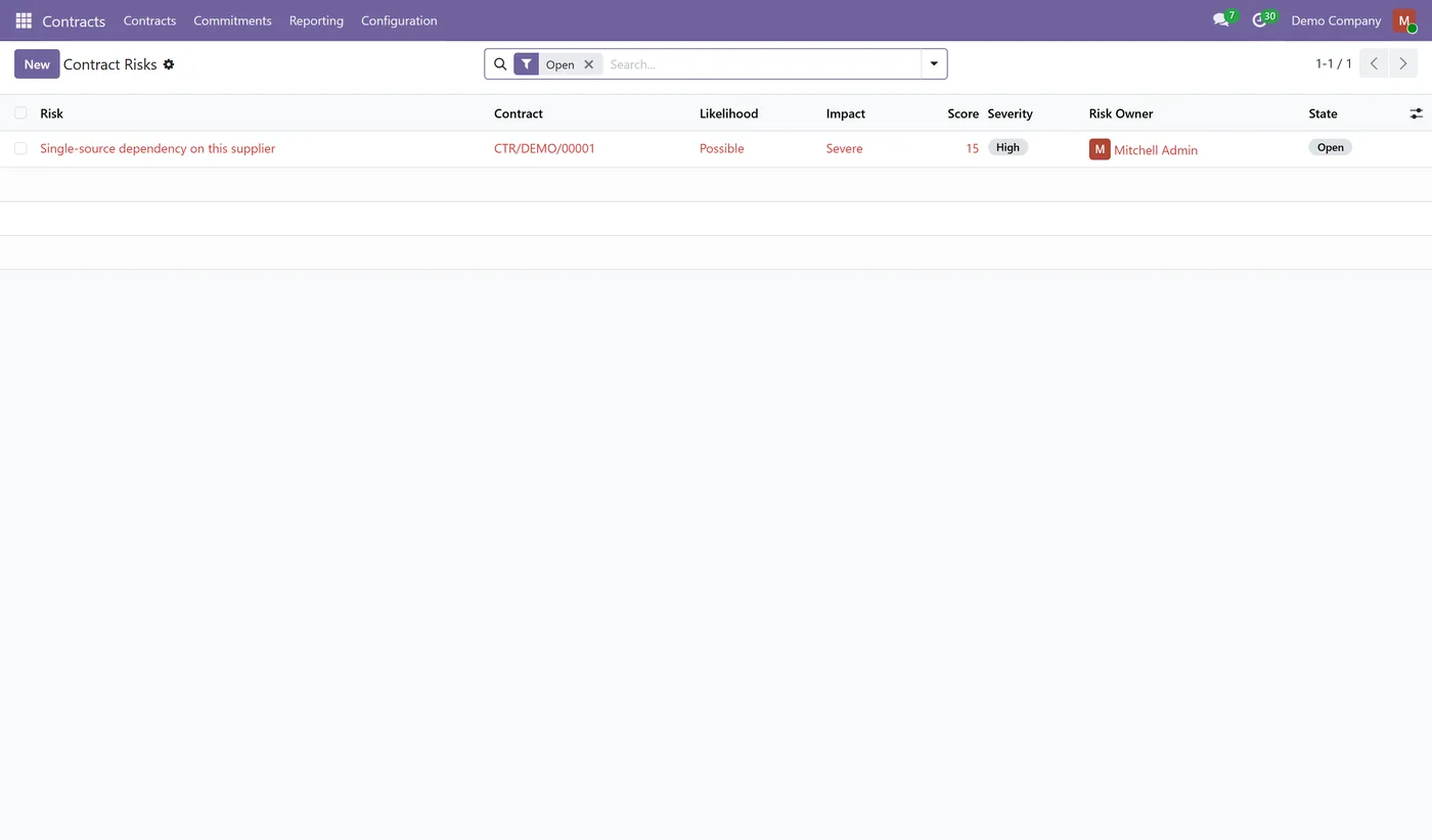 Contract Management & Obligation Tracking for Odoo, risk register
