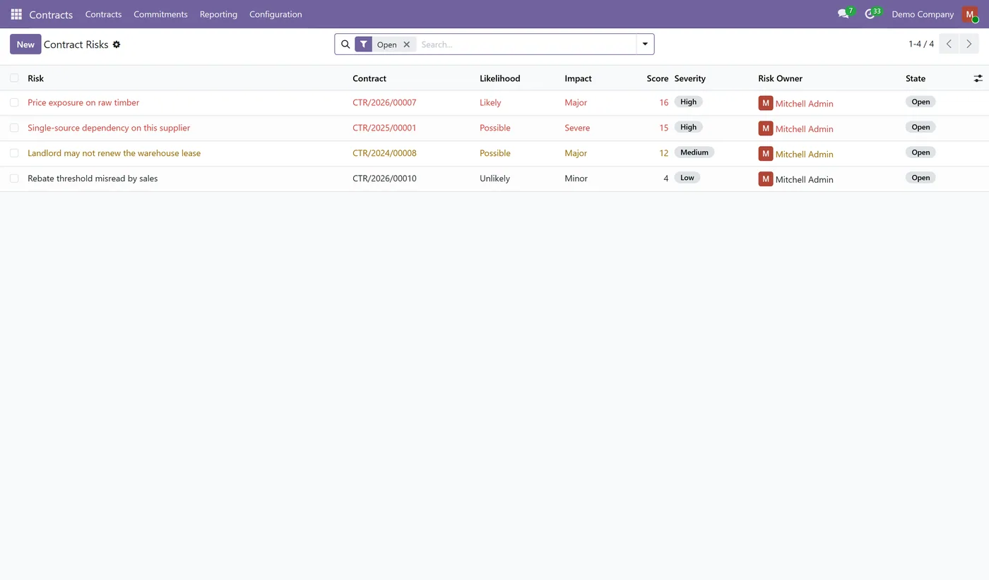 Contract Management & Obligation Tracking for Odoo, risk register