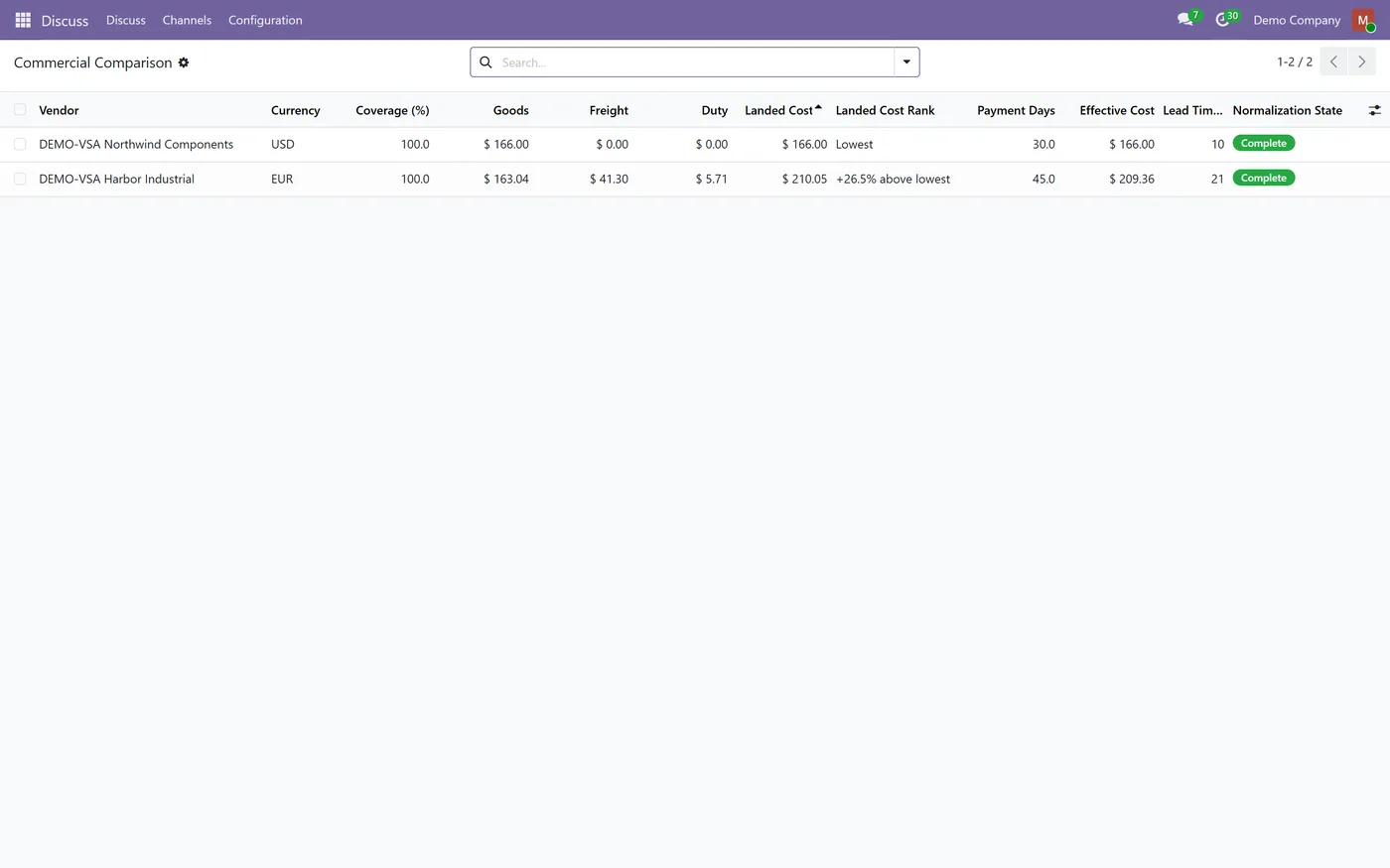 Supplier Quotation Intake for Odoo, commercial comparison